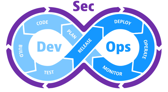 Cloud & DevOps